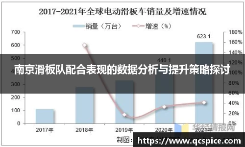 南京滑板队配合表现的数据分析与提升策略探讨